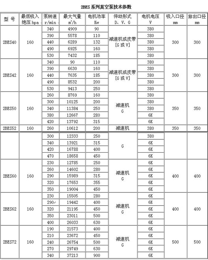 2BES系列参数.jpg